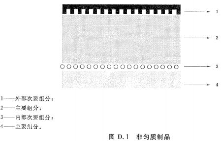 非匀质制品