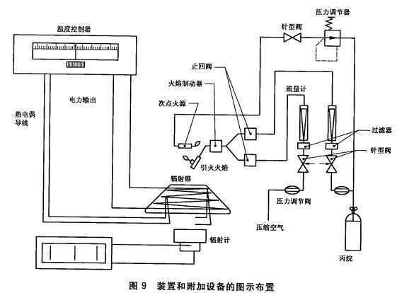 装置和附加设备的图示布置