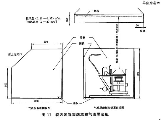 着火装置集烟罩和气流屏蔽板