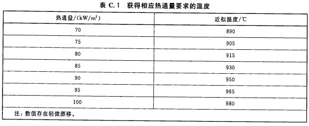 获得相应热通量要求的温度