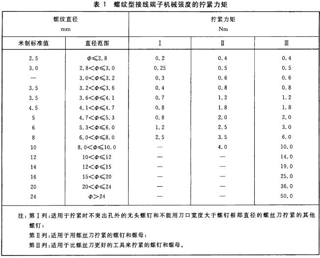 螺纹型接线端子机械强度的拧紧力矩