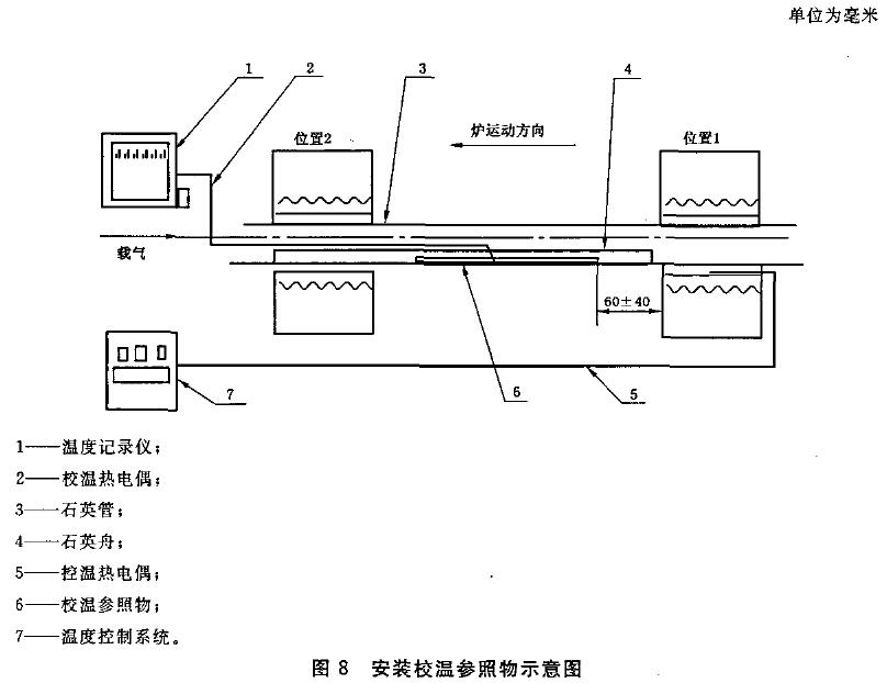 安装校温参照物示意图