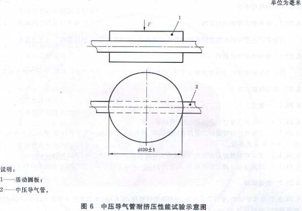 中压导气管耐挤压性能试验示意图