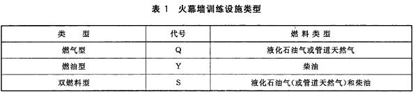 火幕墙训练设施类型