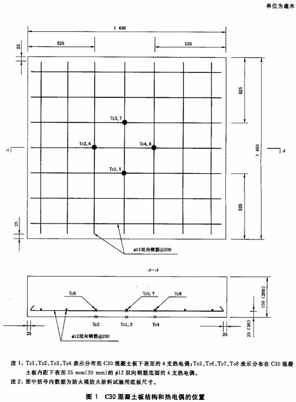 图1 C30混凝土板结构和热电偶的位置
