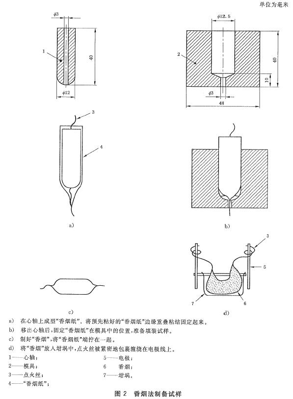 香烟法制备试样