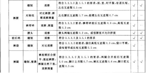 出厂检验、型式检验项目