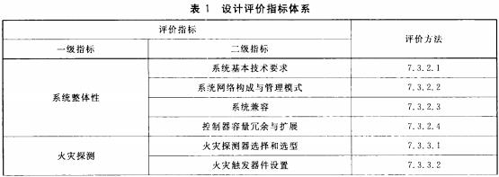 设计评价指标体系