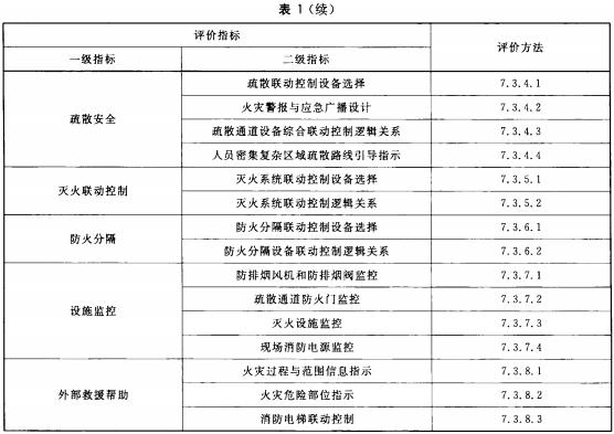 设计评价指标体系