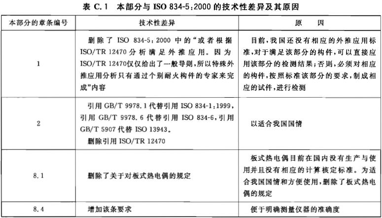 本部分与ISO 834-5：2000的技术性差异及其原因