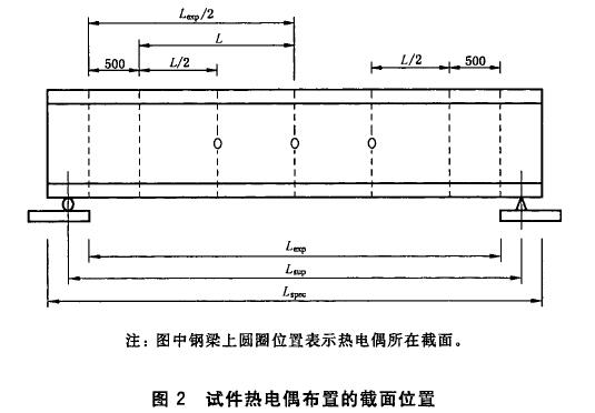 试件热电偶布置的截面位置