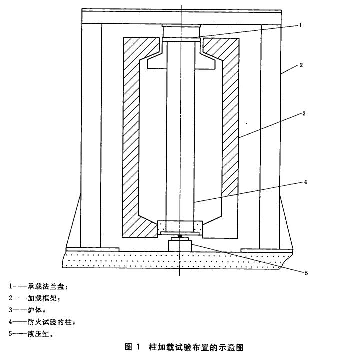 柱加载试验布置的示意图