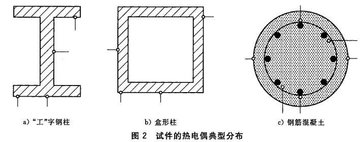 试件的热电偶典型分布