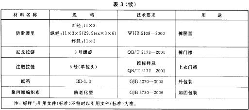 材料规格及用途