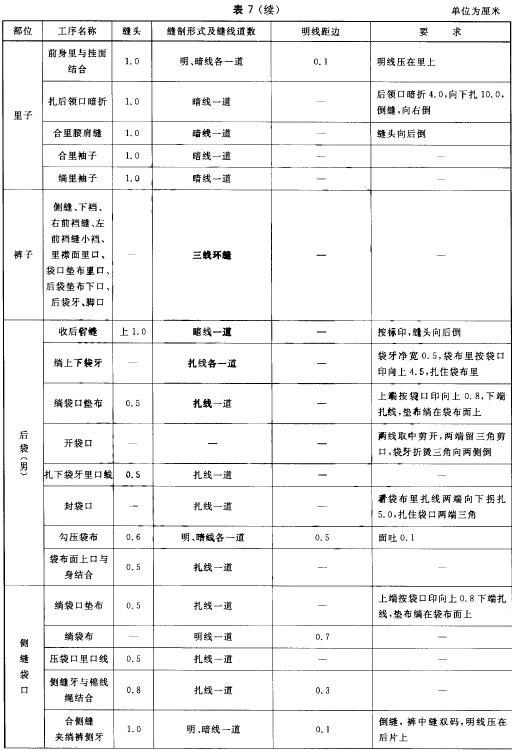 缝制工艺