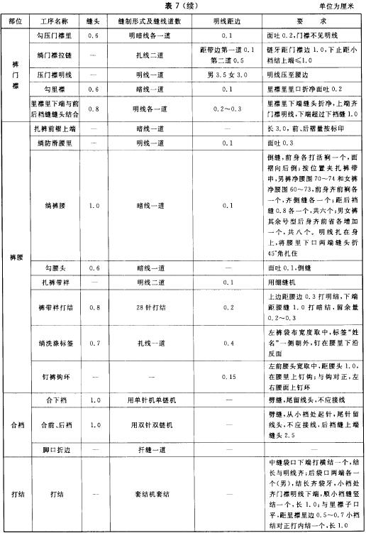 缝制工艺