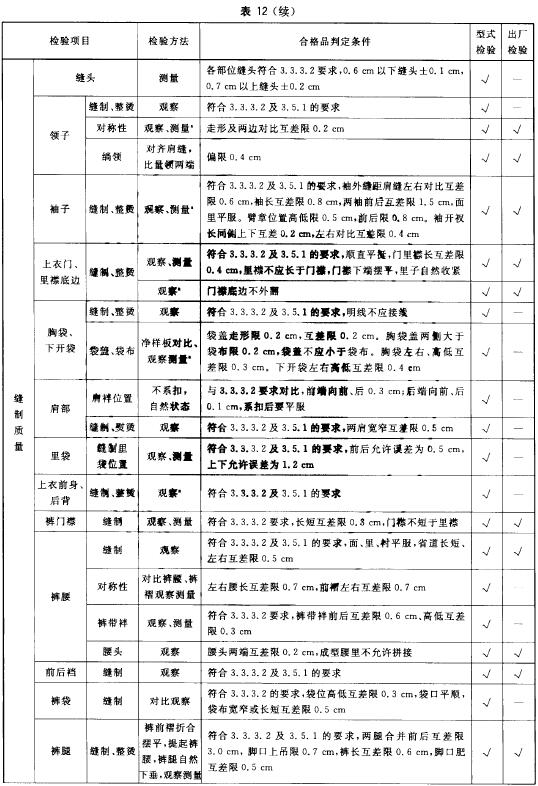出厂检验、型式检验项目