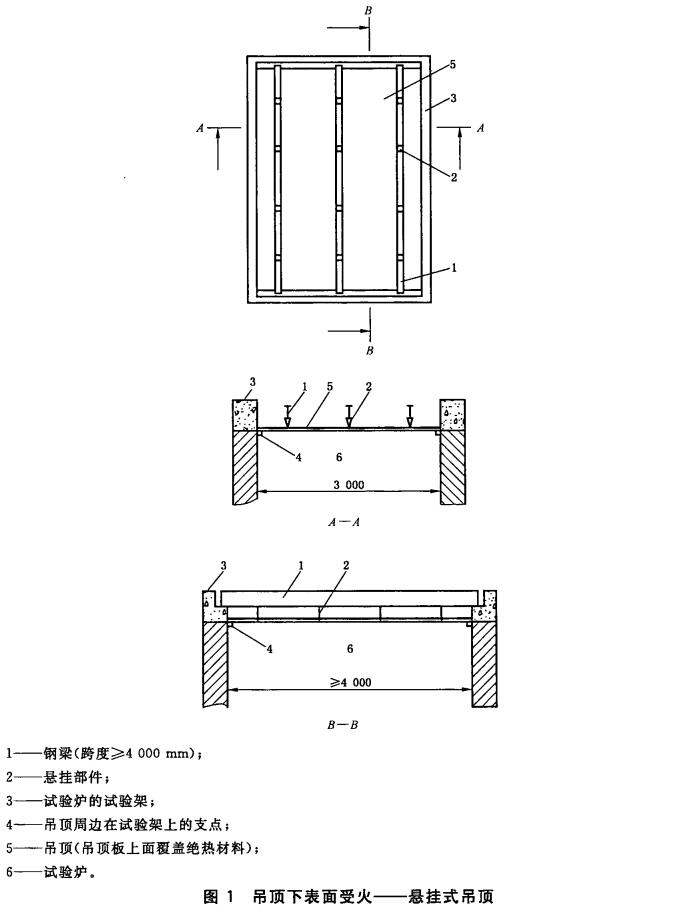 吊顶下表面受火——悬挂式吊顶