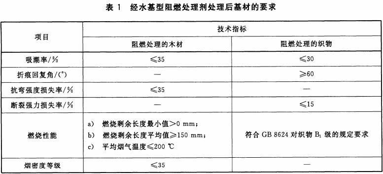 经水基型阻燃处理剂处理后基材的要求