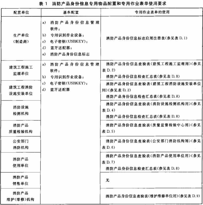 消防产品身份信息专用物品配置和专用作业表单使用要求