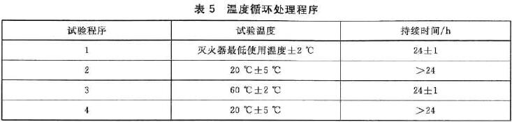 温度循环处理程序