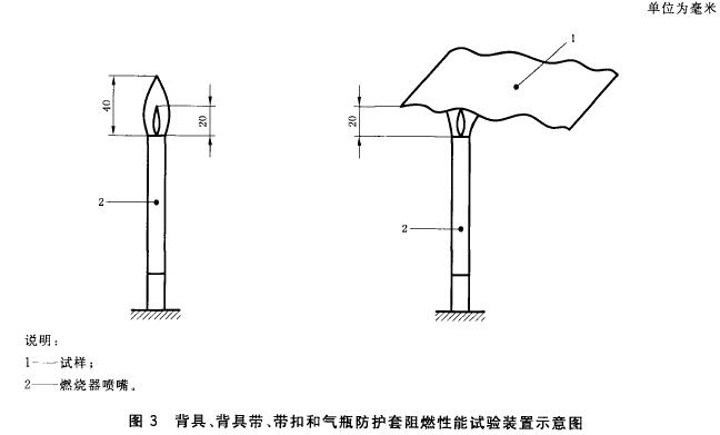 背具、背具带、带扣和气瓶防护套阻燃性能试验装置示意图