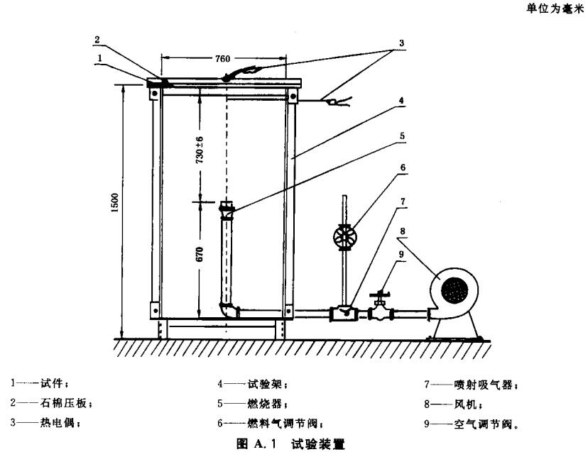 试验装置