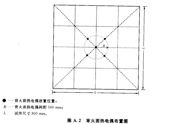 背火面热电偶布置图