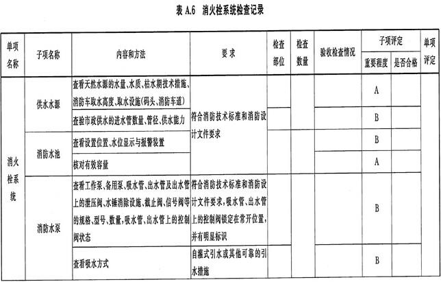 消火栓系统检查记录