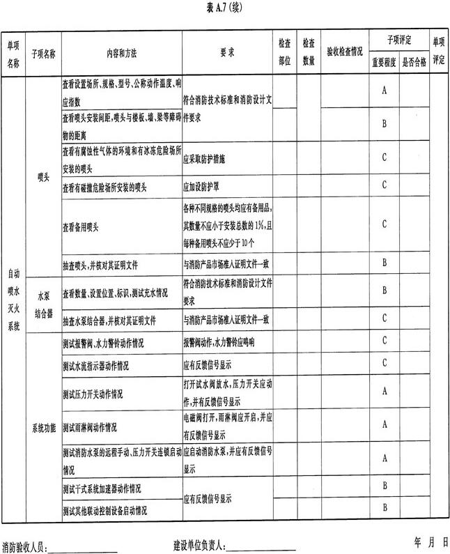 自动喷水灭火系统检查记录