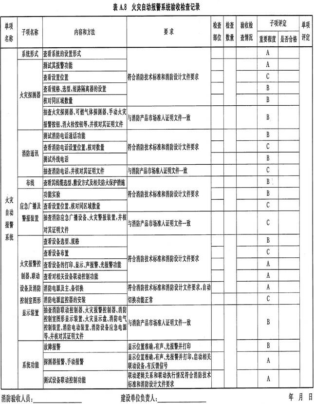 火灾自动报警系统验收检查记录