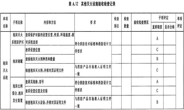 其他灭火设施验收检查记录