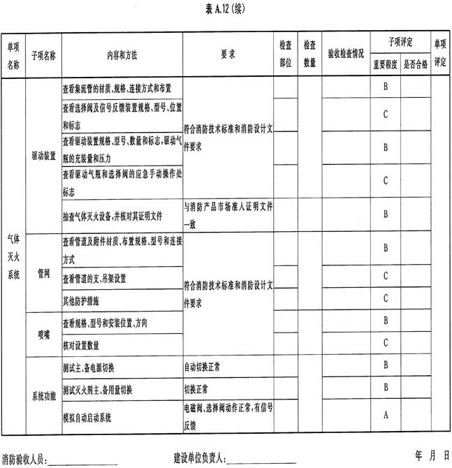 其他灭火设施验收检查记录