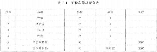 干粉车器材配备表