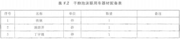 干粉泡沫联用车器材配备表