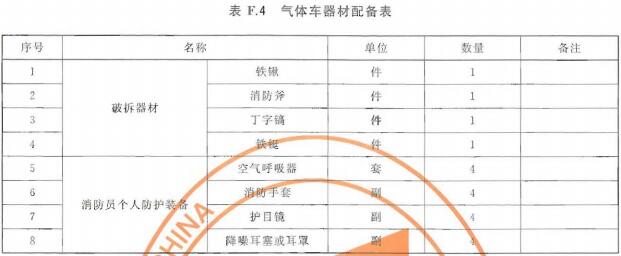 气体车器材配备表