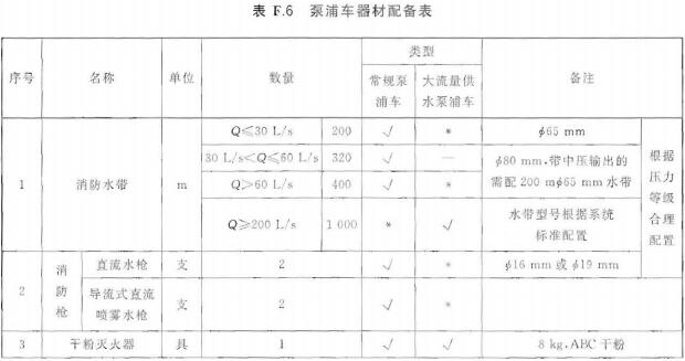 泵浦车器材配备表