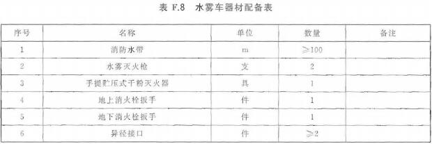 水雾车器材配备表