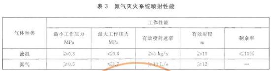 氮气灭火系统喷射性能