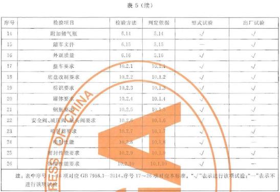 气体车检验项目