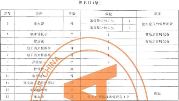 登高平台车器材配备表