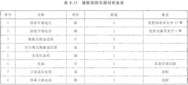 通信指挥车器材配备表