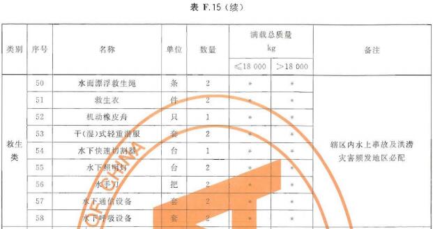 抢险救援车器材配备表