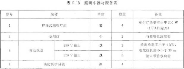 照明车器材配备表