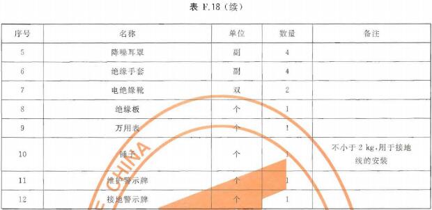 照明车器材配备表