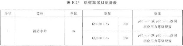 轨道车器材配备表