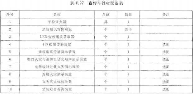 宣传车器材配备表