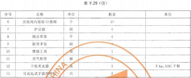 供气车器材配备表