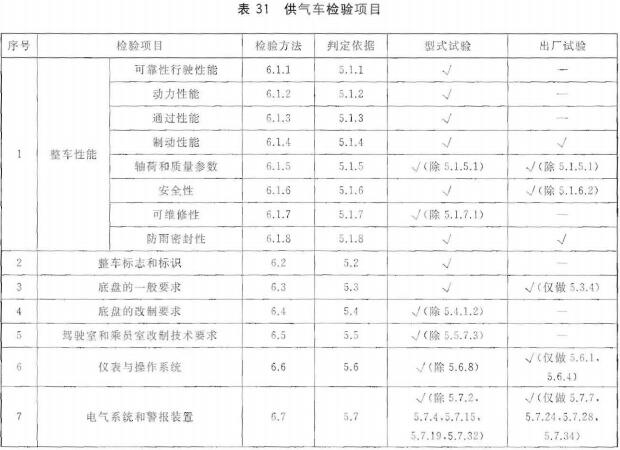 供气车检验项目