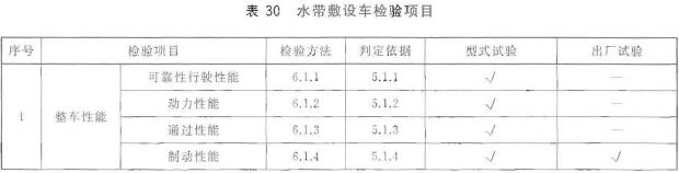 水带敷设车检验项目